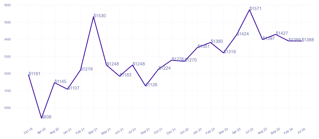 chart_img