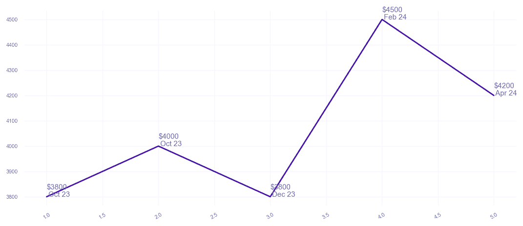 chart_img