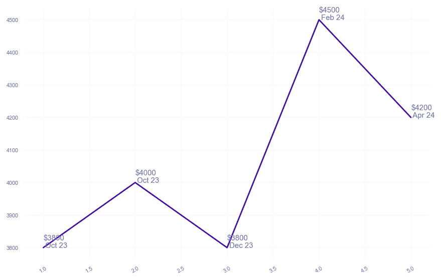 chart_img