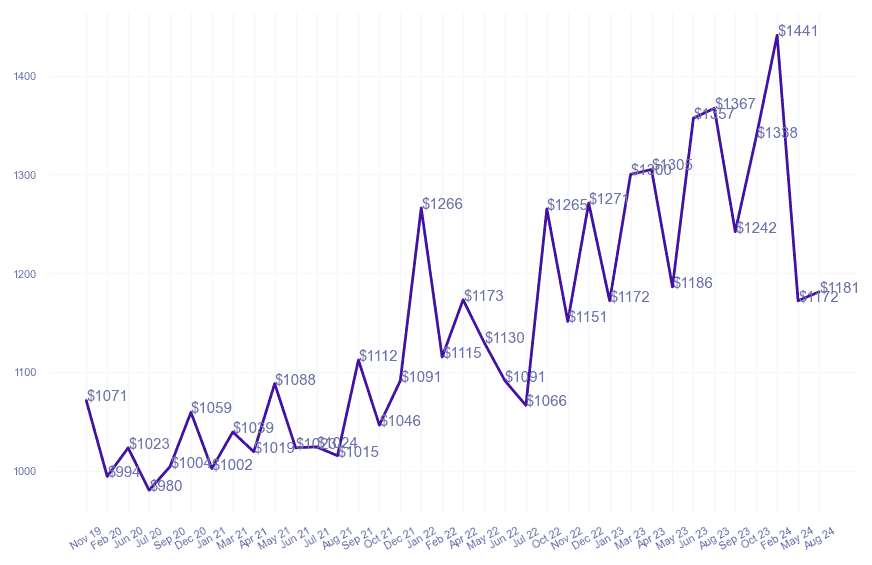 chart_img