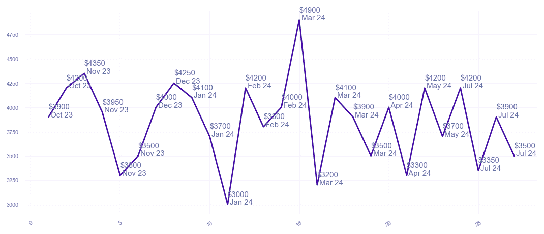 chart_img