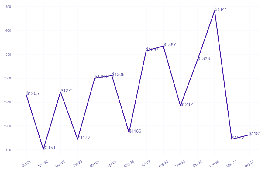 chart_img