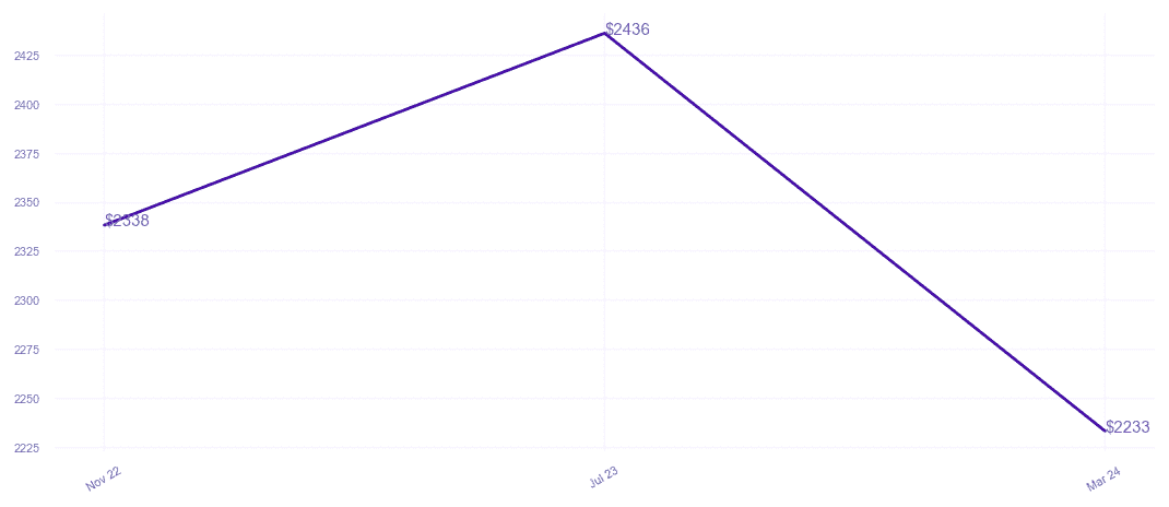 chart_img