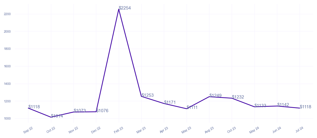 chart_img