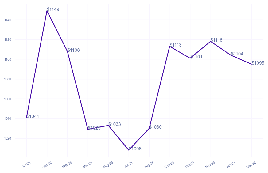 chart_img