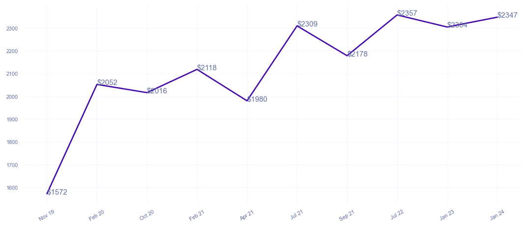 chart_img