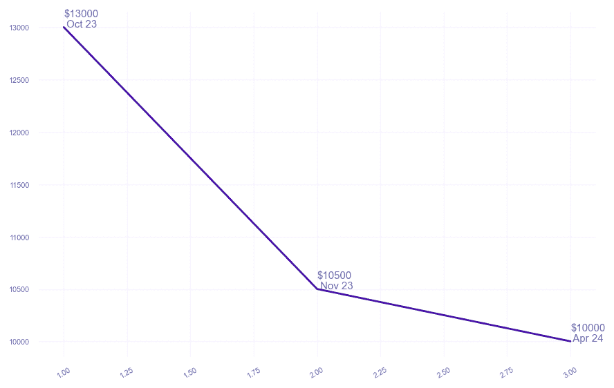 chart_img