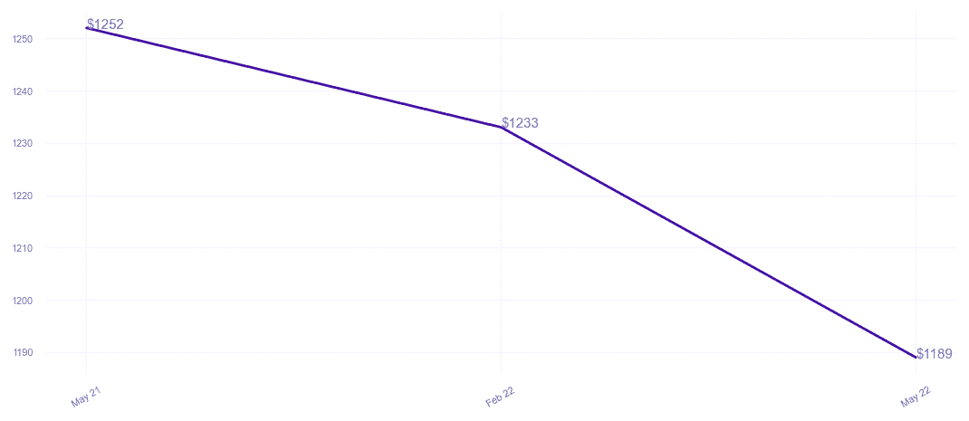 chart_img