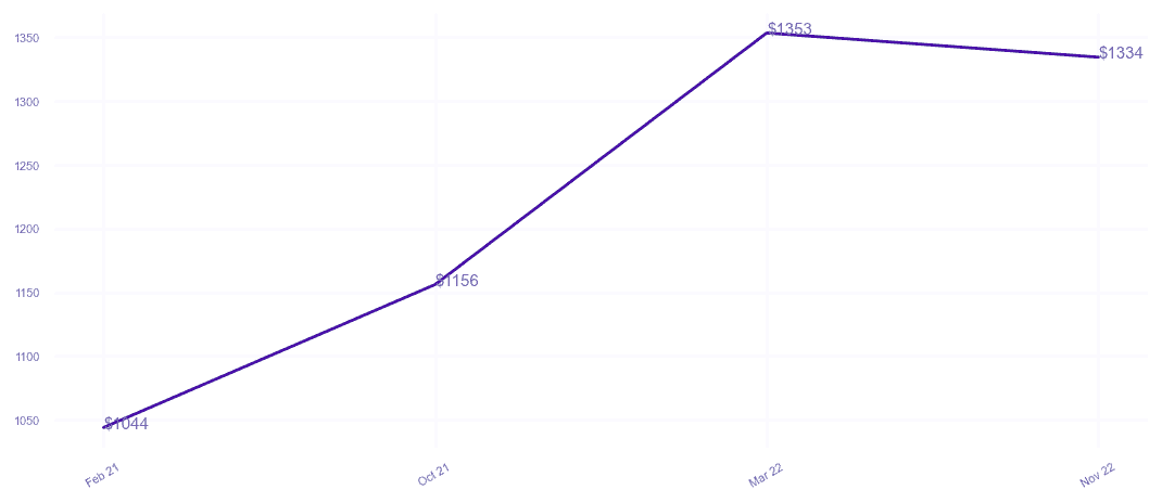 chart_img