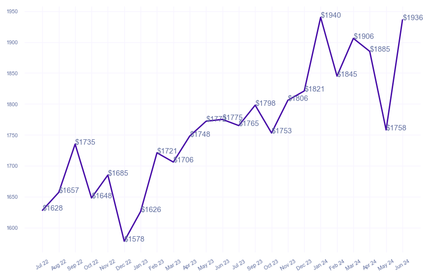 chart_img