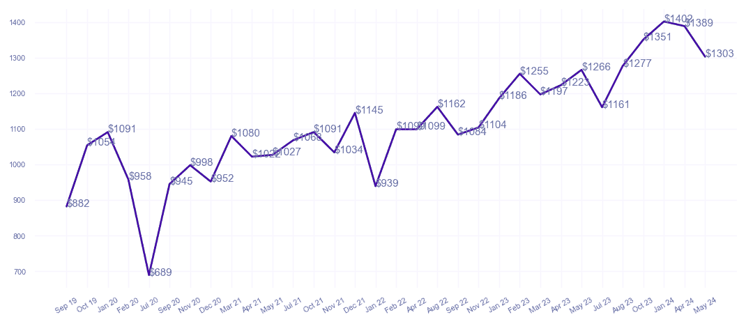 chart_img