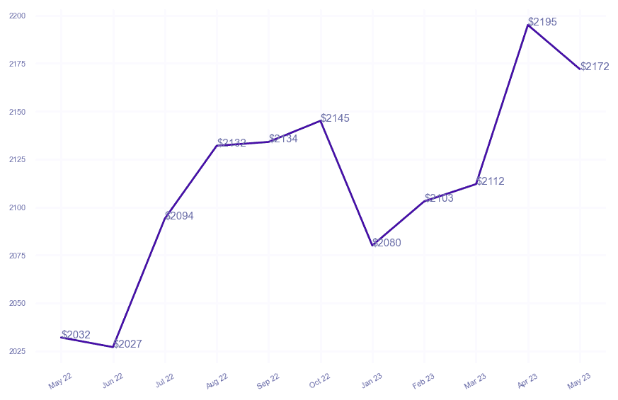 chart_img