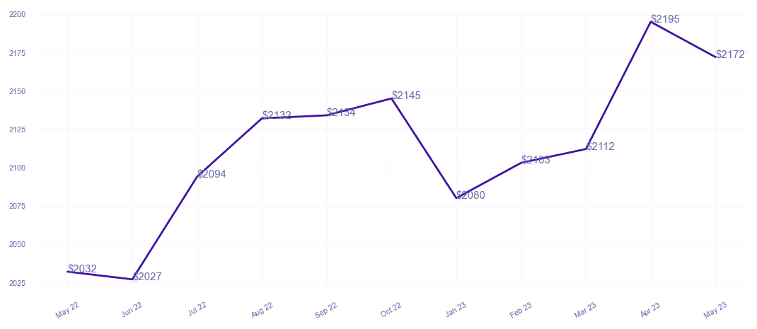 chart_img