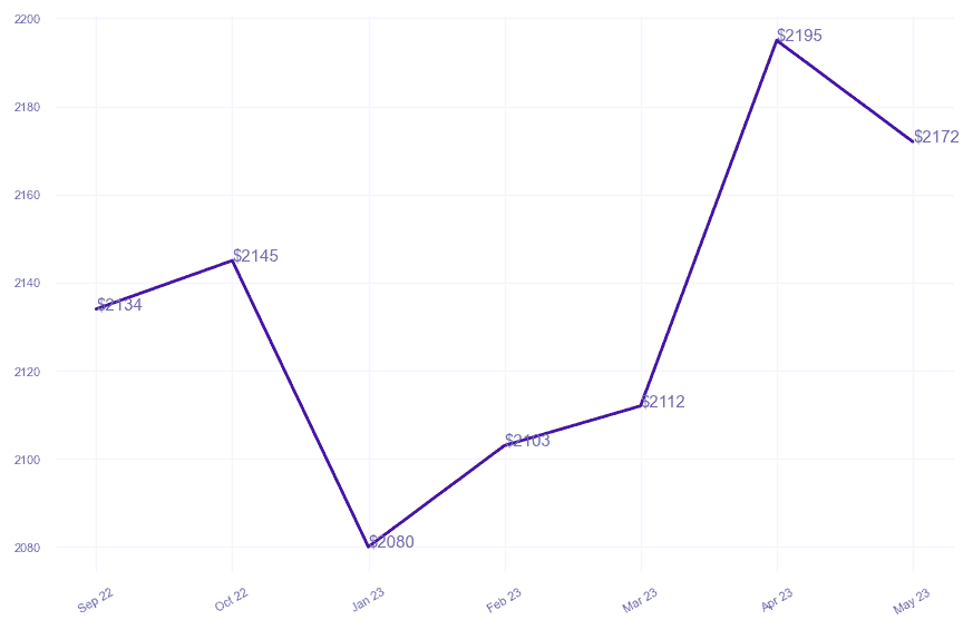 chart_img