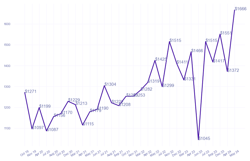 chart_img