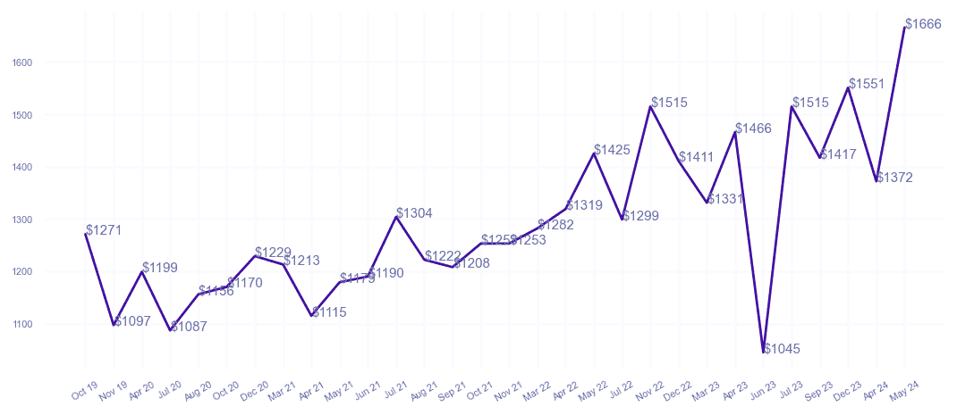 chart_img