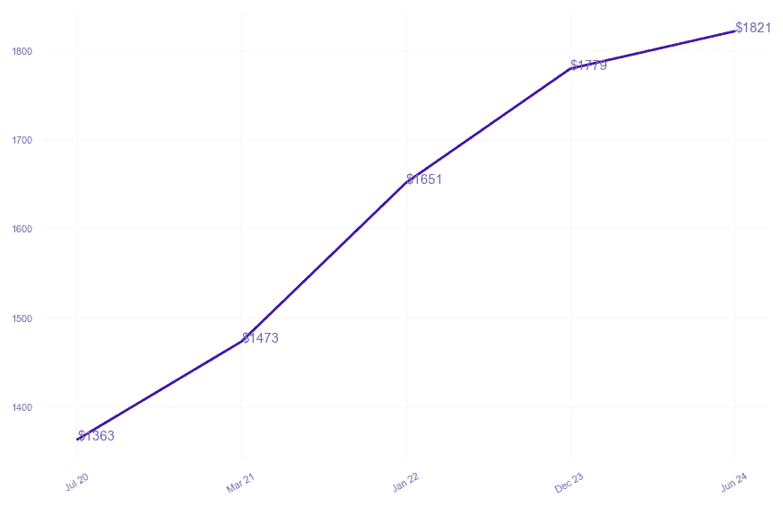 chart_img