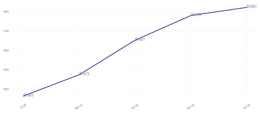 chart_img