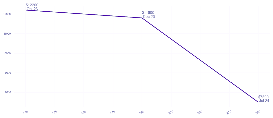 chart_img