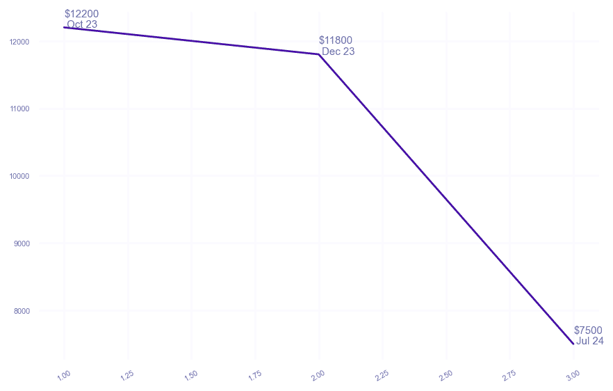 chart_img