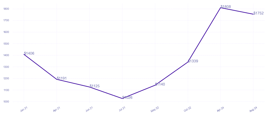 chart_img