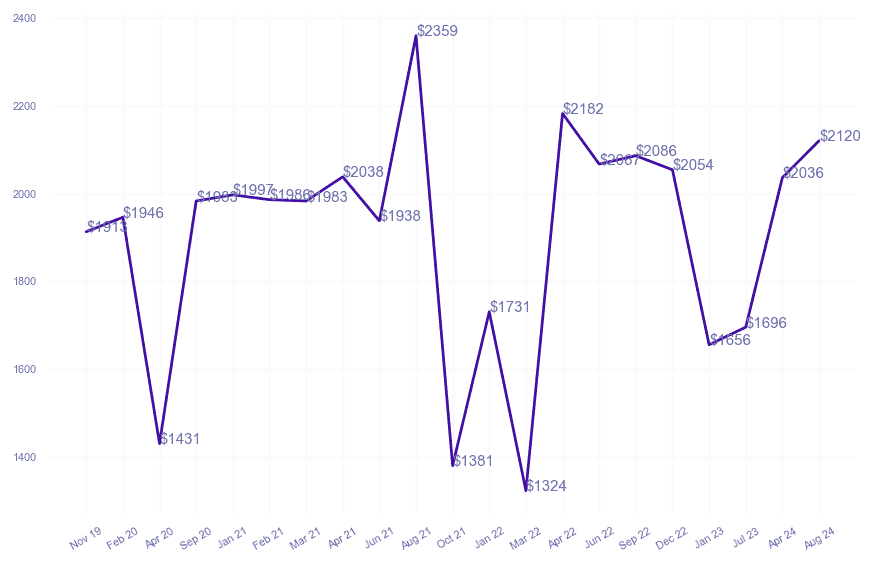 chart_img