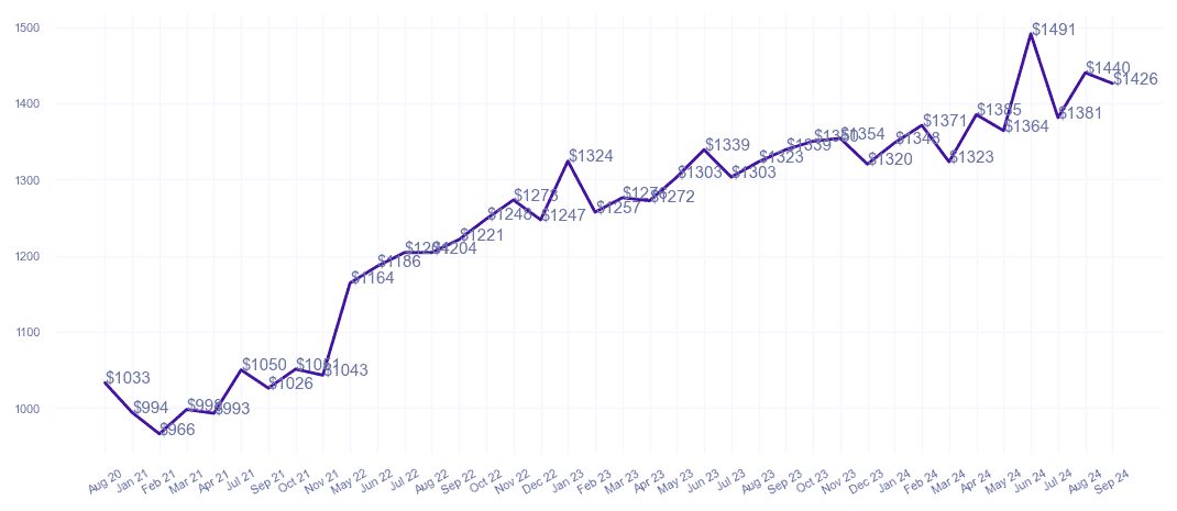 chart_img