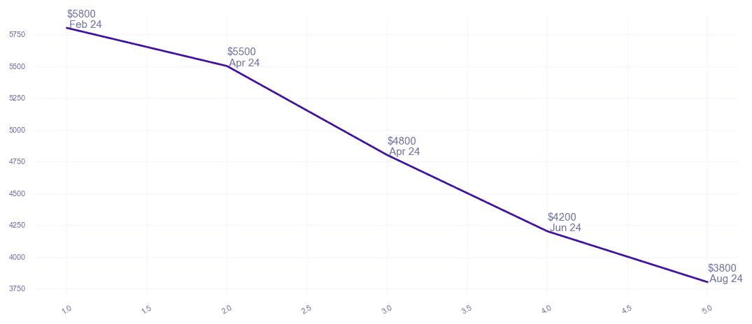 chart_img