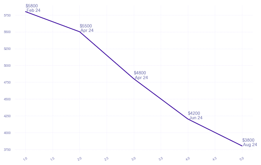 chart_img