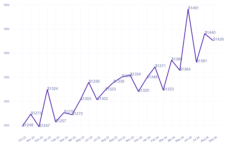 chart_img