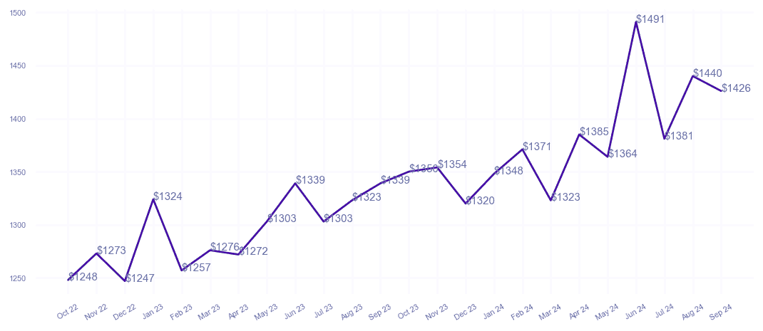 chart_img