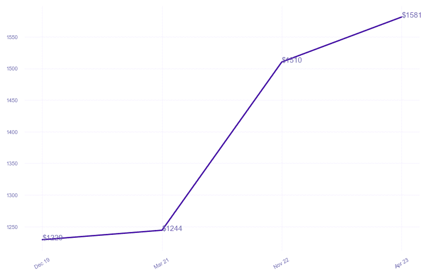 chart_img