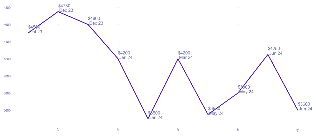 chart_img