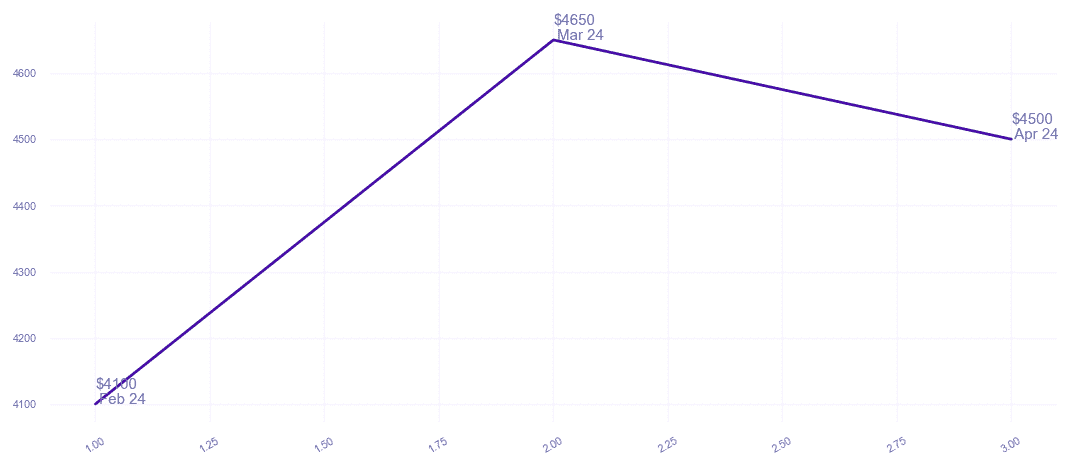 chart_img