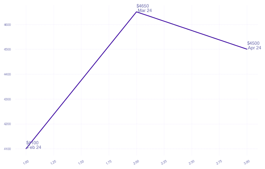 chart_img