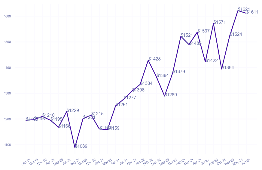 chart_img