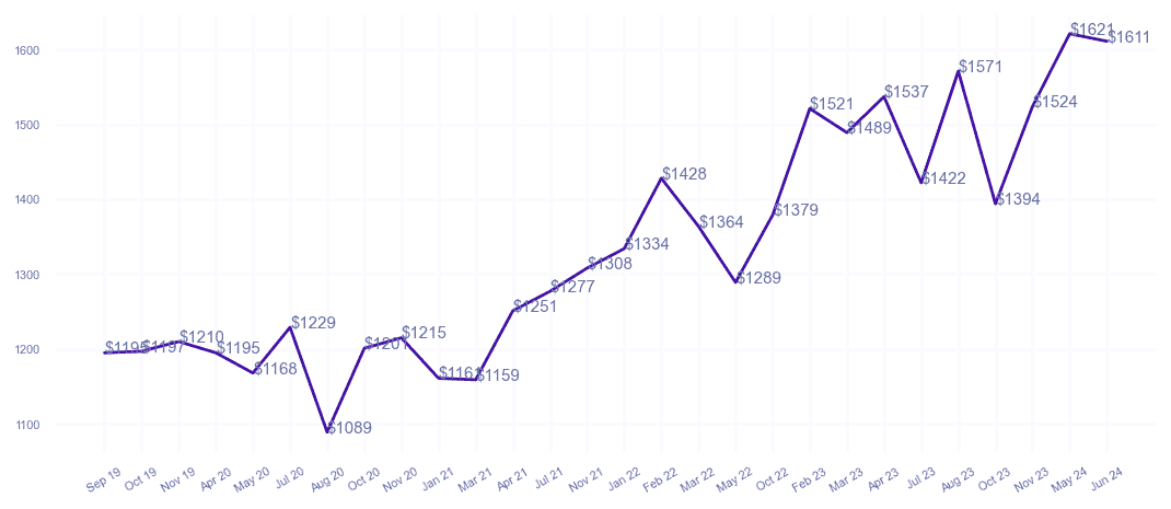 chart_img