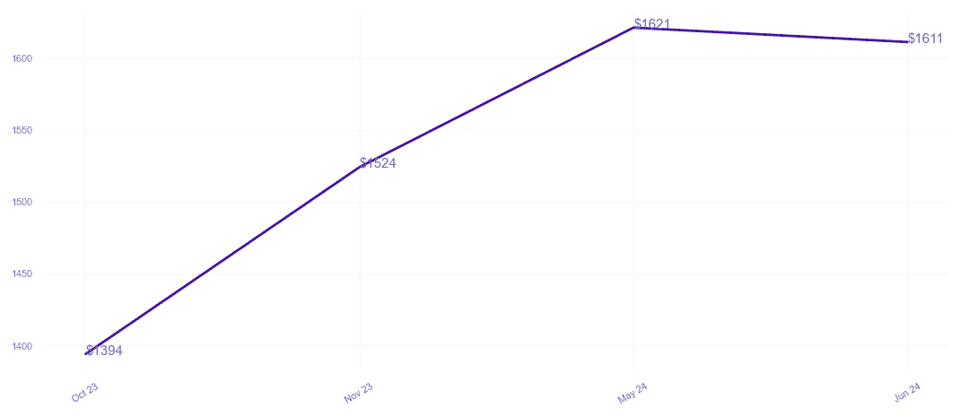 chart_img