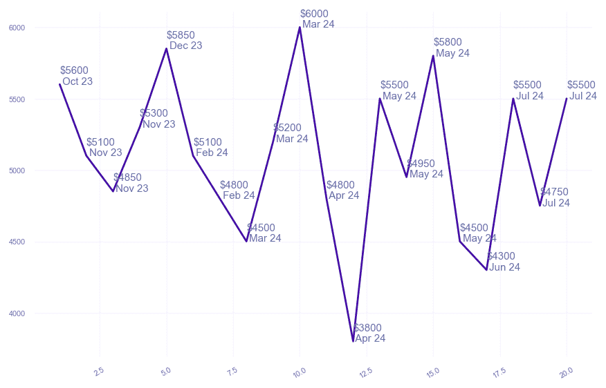 chart_img