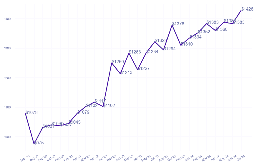 chart_img