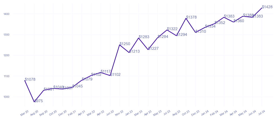 chart_img