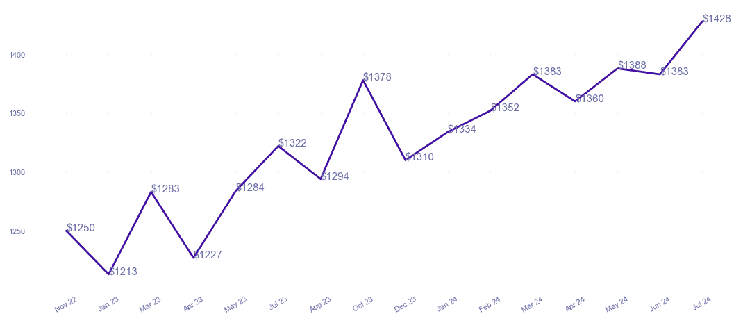 chart_img