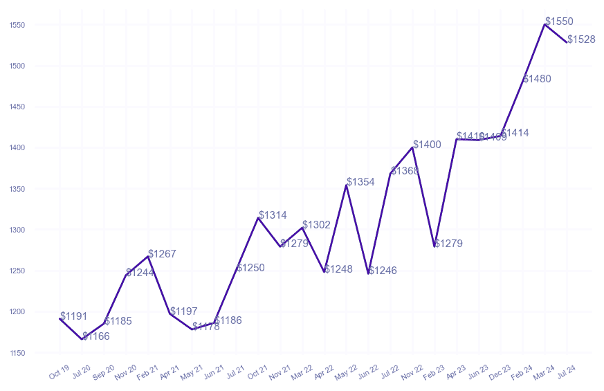 chart_img