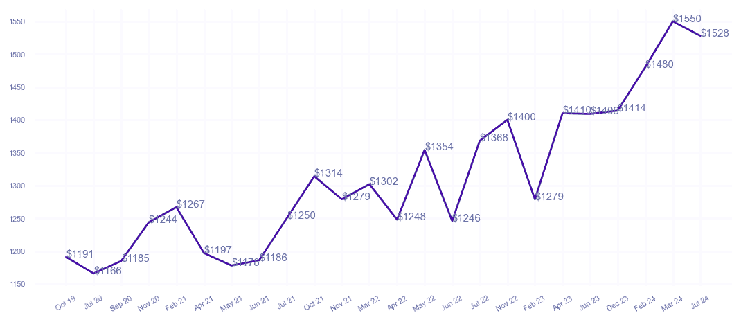 chart_img