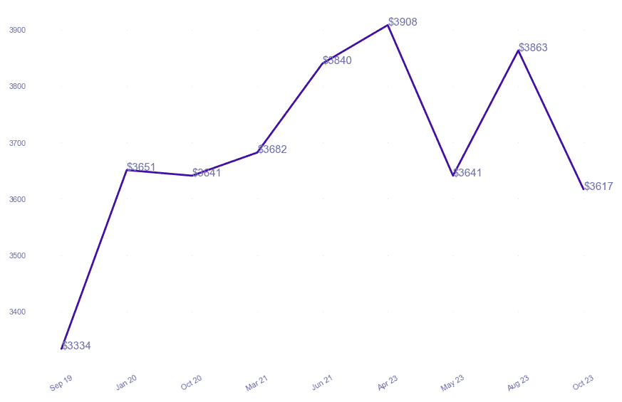 chart_img