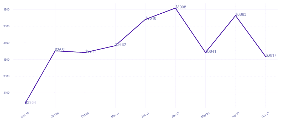 chart_img