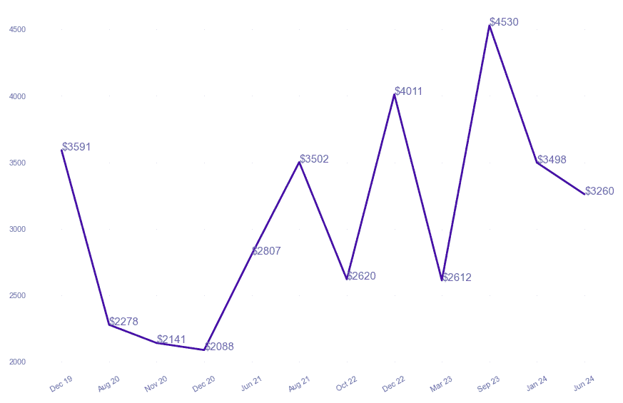 chart_img