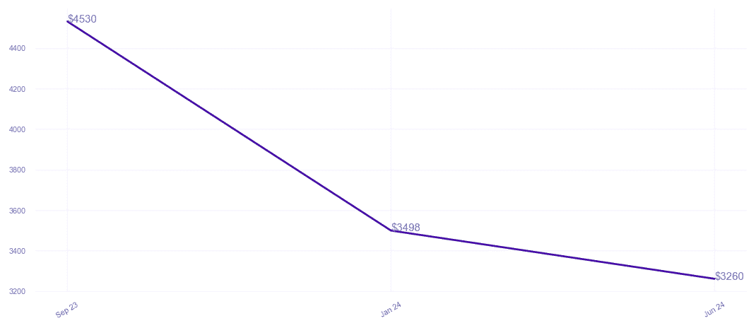 chart_img