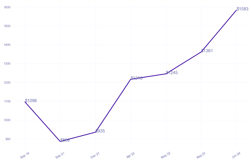 chart_img