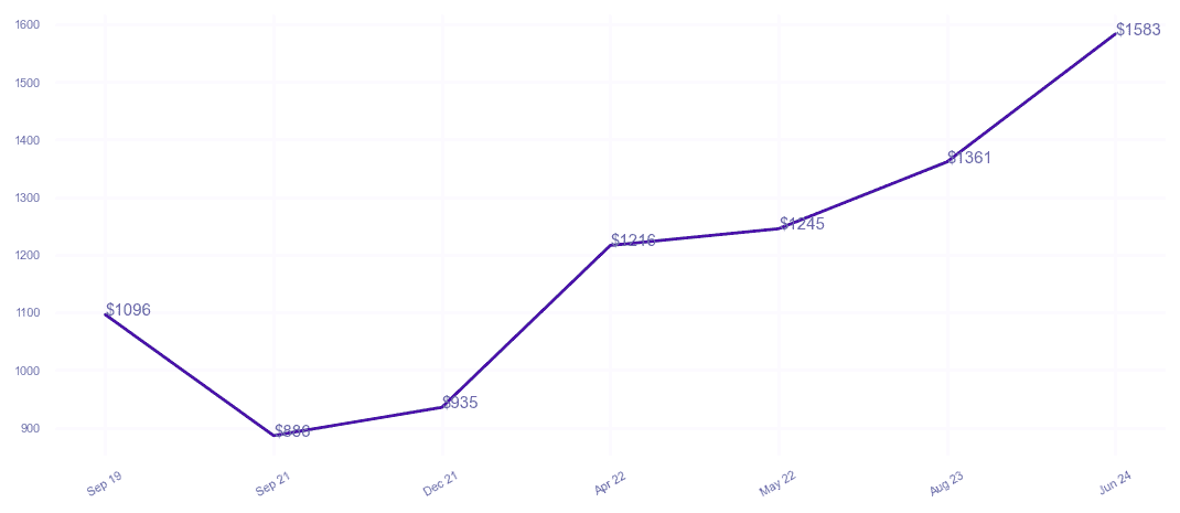 chart_img